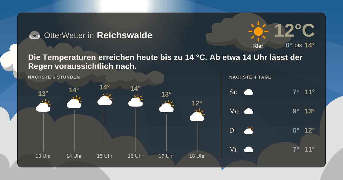 Widget-Vorschau für Reichswalde Wetter-Widget-Vorschau mit Vorhersagedaten für Reichswalde