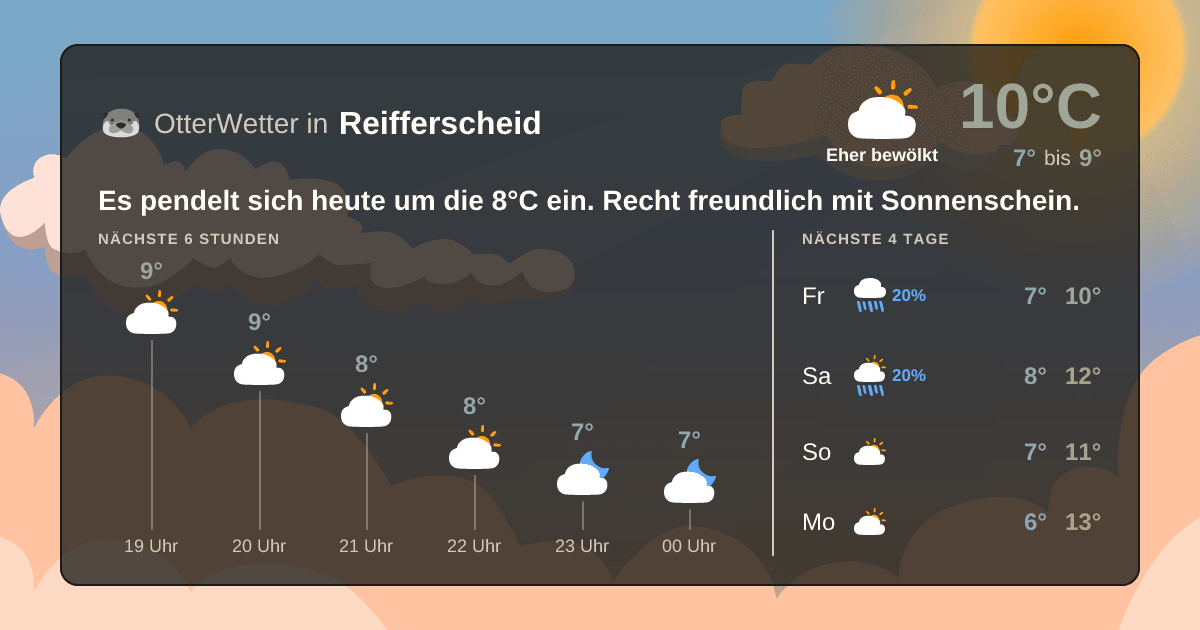 Wetter-Widget-Vorschau mit Vorhersagedaten für Reifferscheid