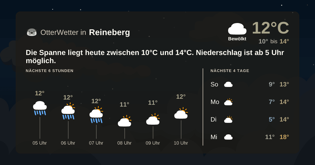 Widget-Vorschau für Reineberg Wetter-Widget-Vorschau mit Vorhersagedaten für Reineberg