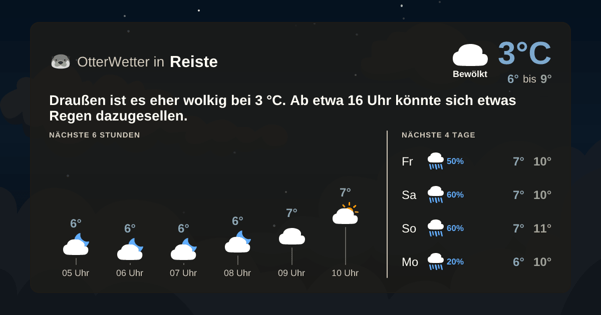 OtterWetter-Widget Reiste
