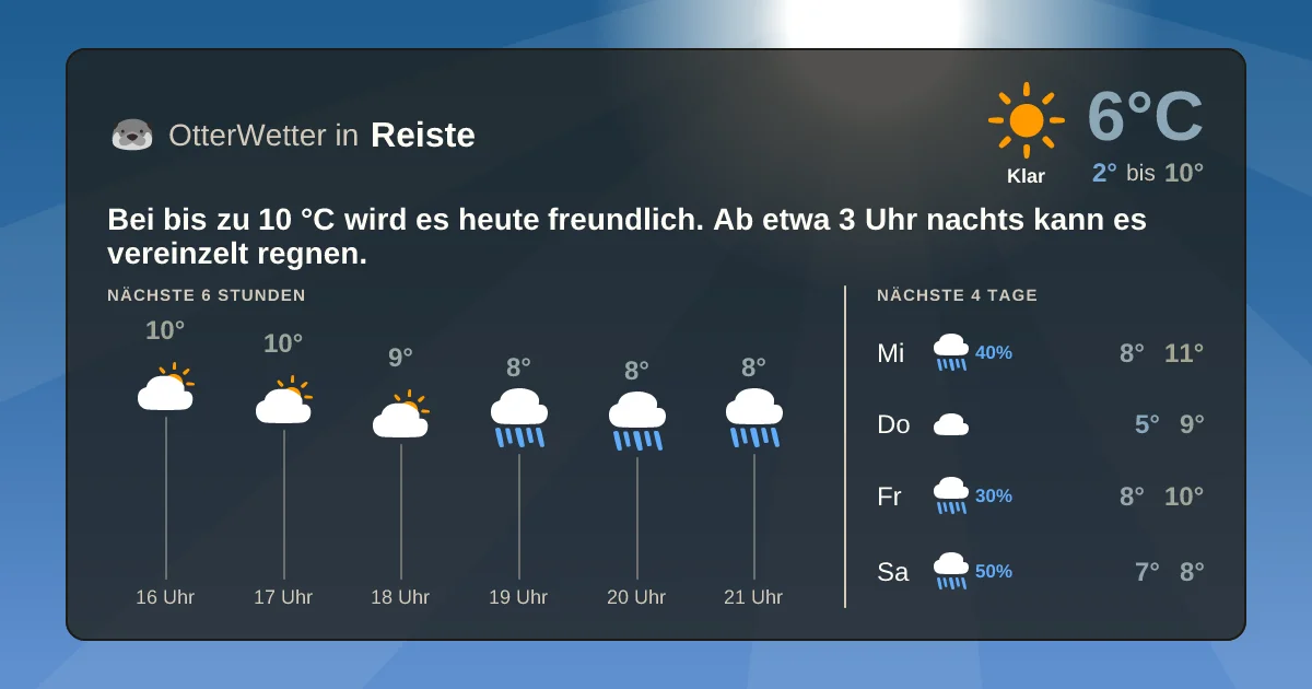 Widget-Vorschau für Reiste Wetter-Widget-Vorschau mit Vorhersagedaten für Reiste