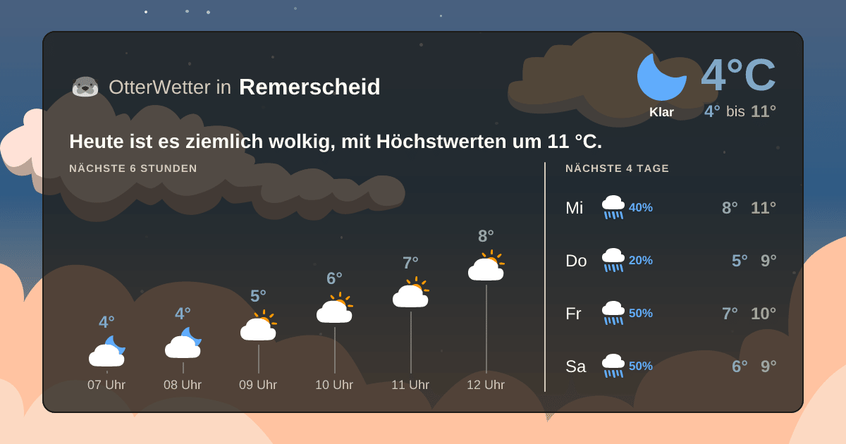 OtterWetter-Widget Remerscheid