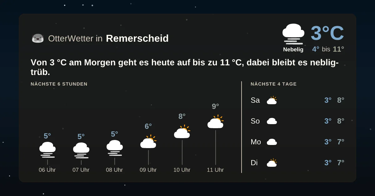 Widget-Vorschau für Remerscheid Wetter-Widget-Vorschau mit Vorhersagedaten für Remerscheid