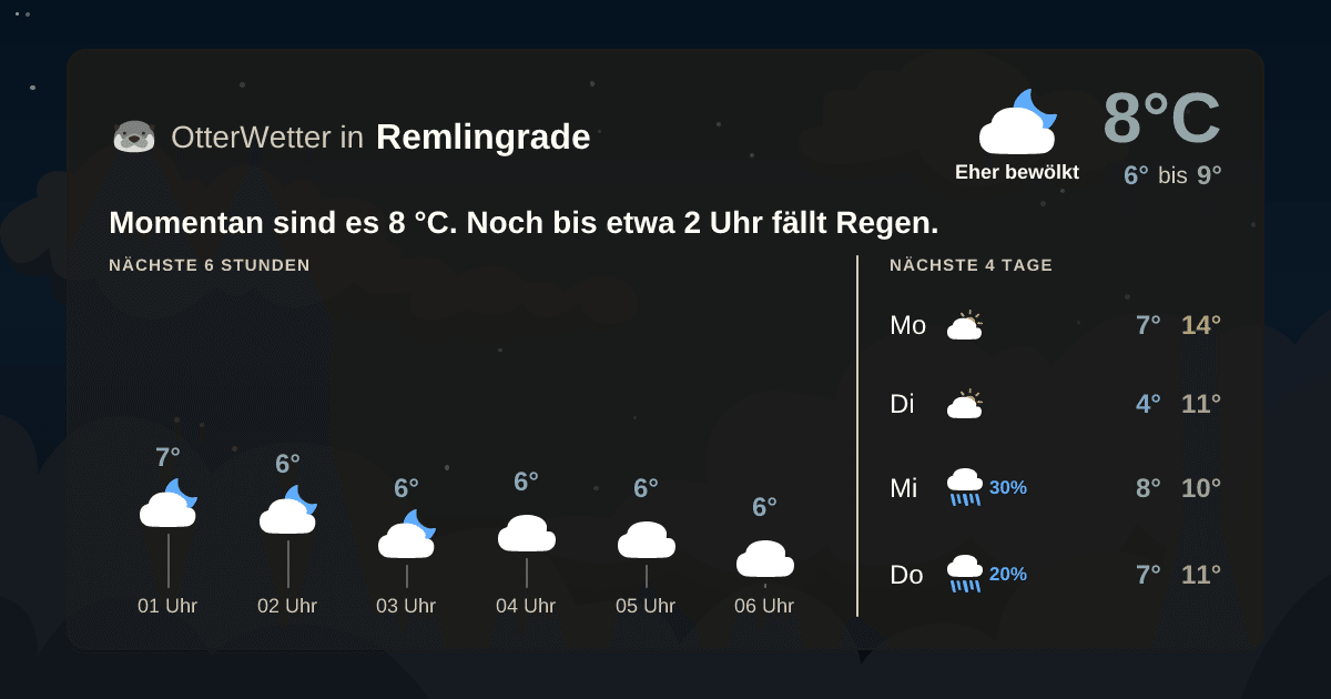 Widget-Vorschau für Remlingrade Wetter-Widget-Vorschau mit Vorhersagedaten für Remlingrade
