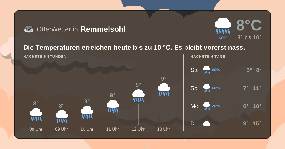 OtterWetter-Widget Remmelsohl