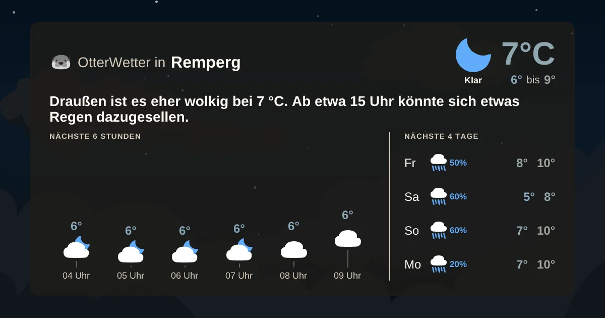 Widget-Vorschau für Remperg Wetter-Widget-Vorschau mit Vorhersagedaten für Remperg