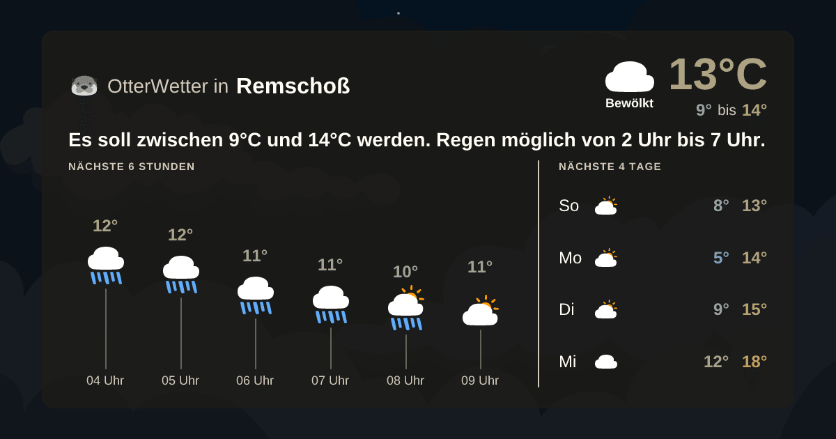 Widget-Vorschau für Remschoß Wetter-Widget-Vorschau mit Vorhersagedaten für Remschoß