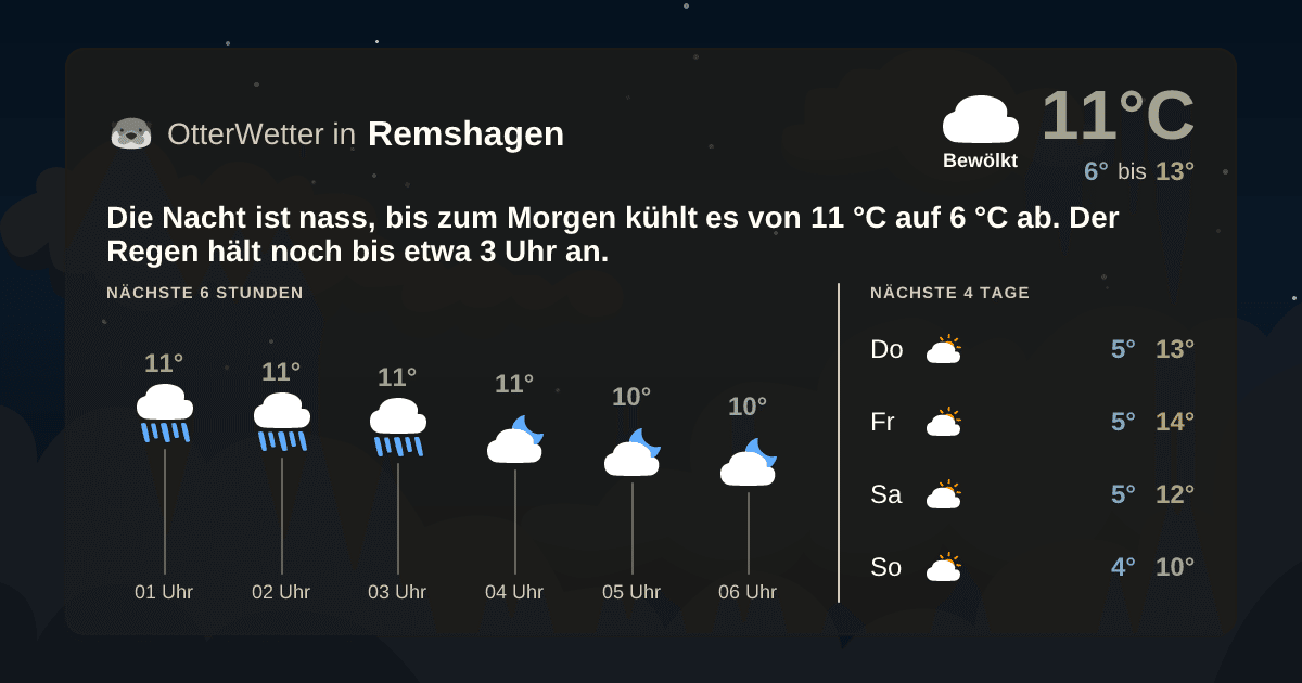 OtterWetter-Widget Remshagen