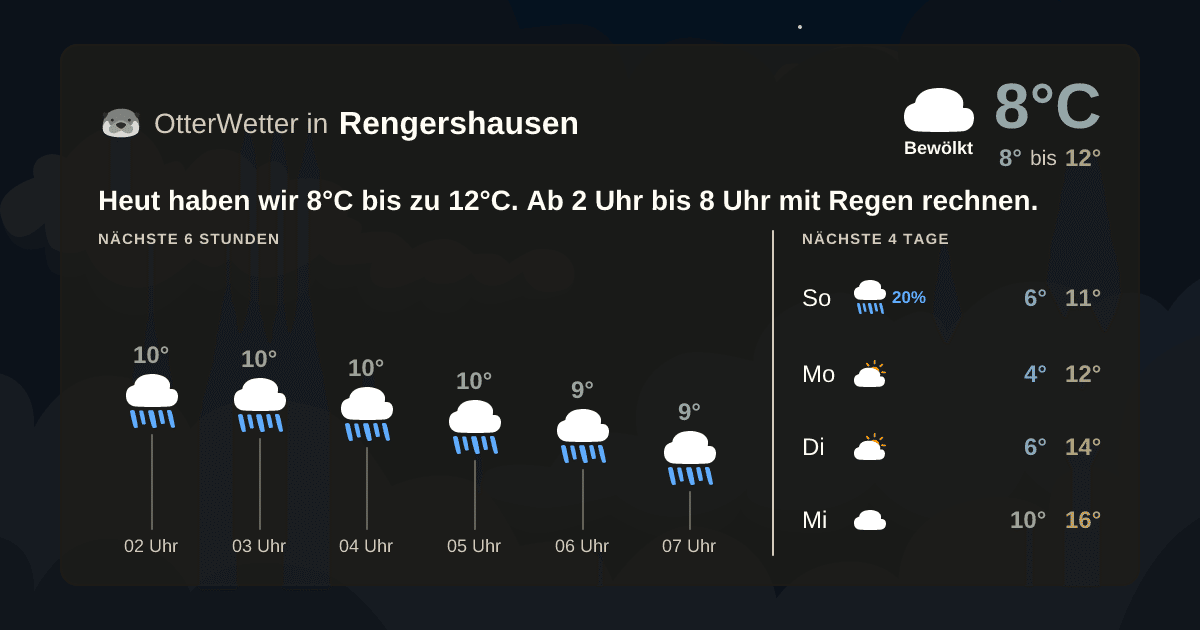 OtterWetter-Widget Rengershausen