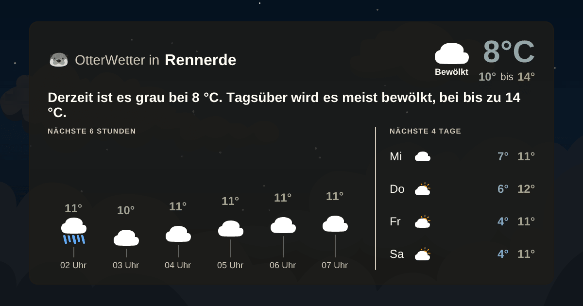 OtterWetter-Widget Rennerde