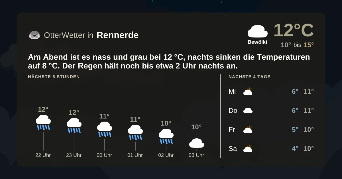 Widget-Vorschau für Rennerde Wetter-Widget-Vorschau mit Vorhersagedaten für Rennerde