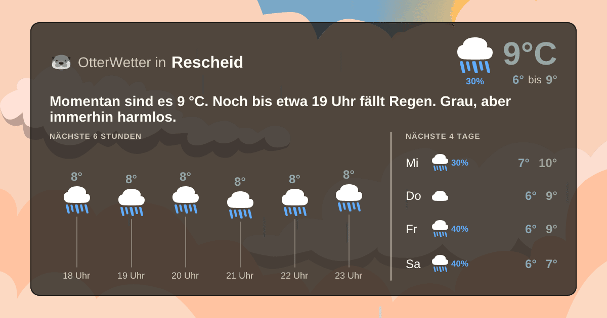 Widget-Vorschau für Rescheid Wetter-Widget-Vorschau mit Vorhersagedaten für Rescheid