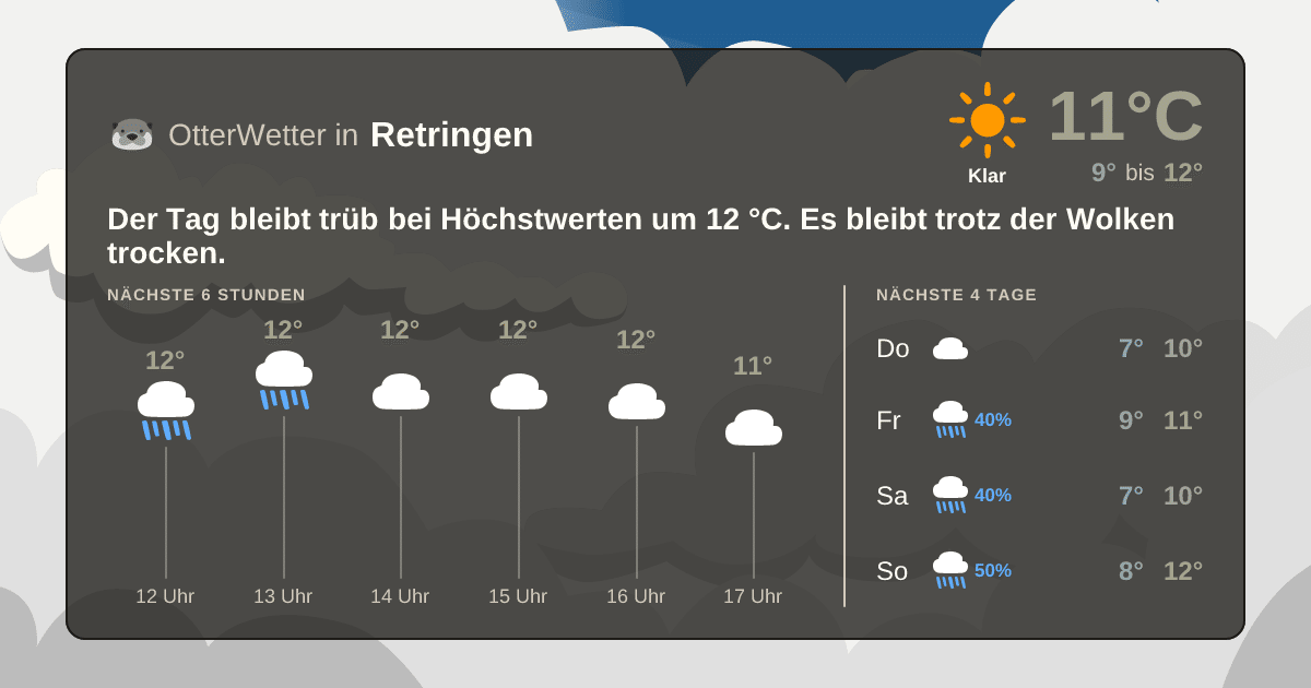 Widget-Vorschau für Retringen Wetter-Widget-Vorschau mit Vorhersagedaten für Retringen