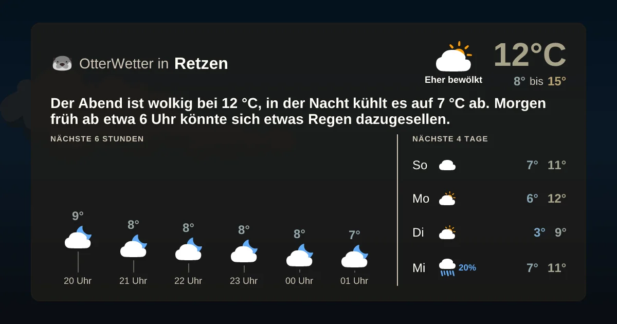Widget-Vorschau für Retzen Wetter-Widget-Vorschau mit Vorhersagedaten für Retzen