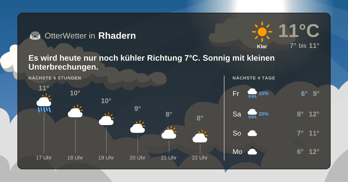Wetter-Widget-Vorschau mit Vorhersagedaten für Rhadern