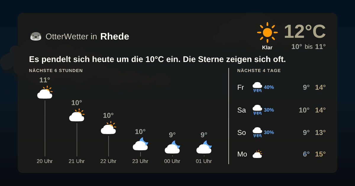 OtterWetter-Widget Rhede