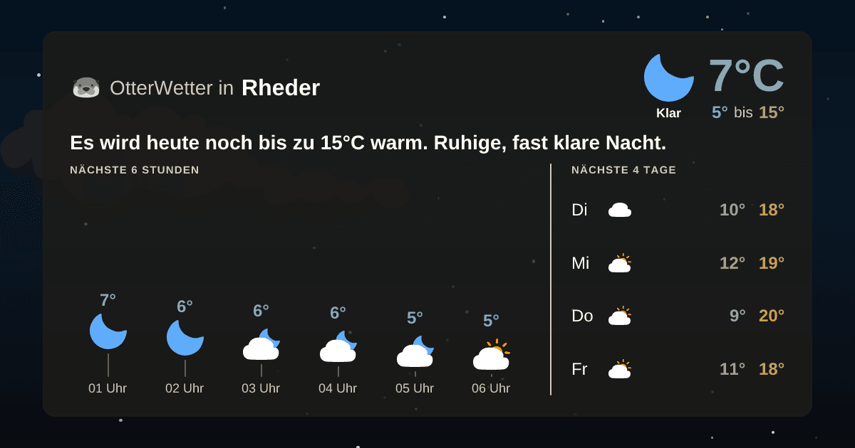 Wetter-Widget-Vorschau mit Vorhersagedaten für Rheder