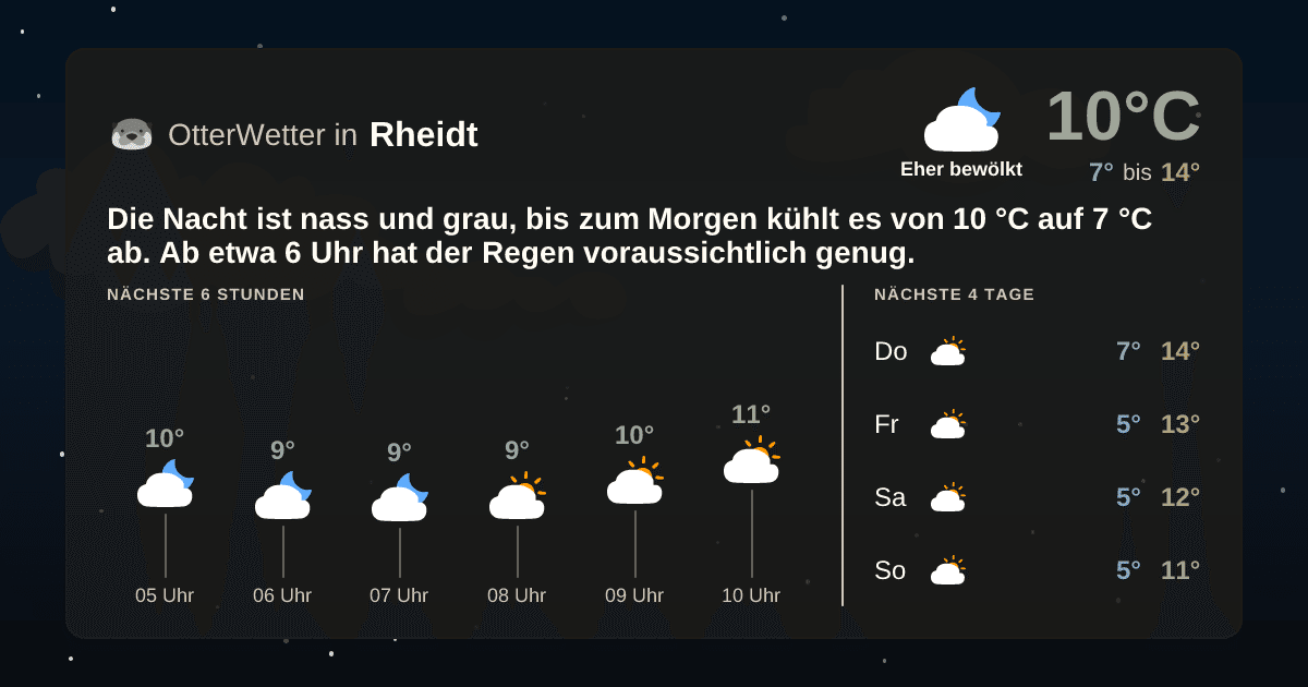 OtterWetter-Widget Rheidt