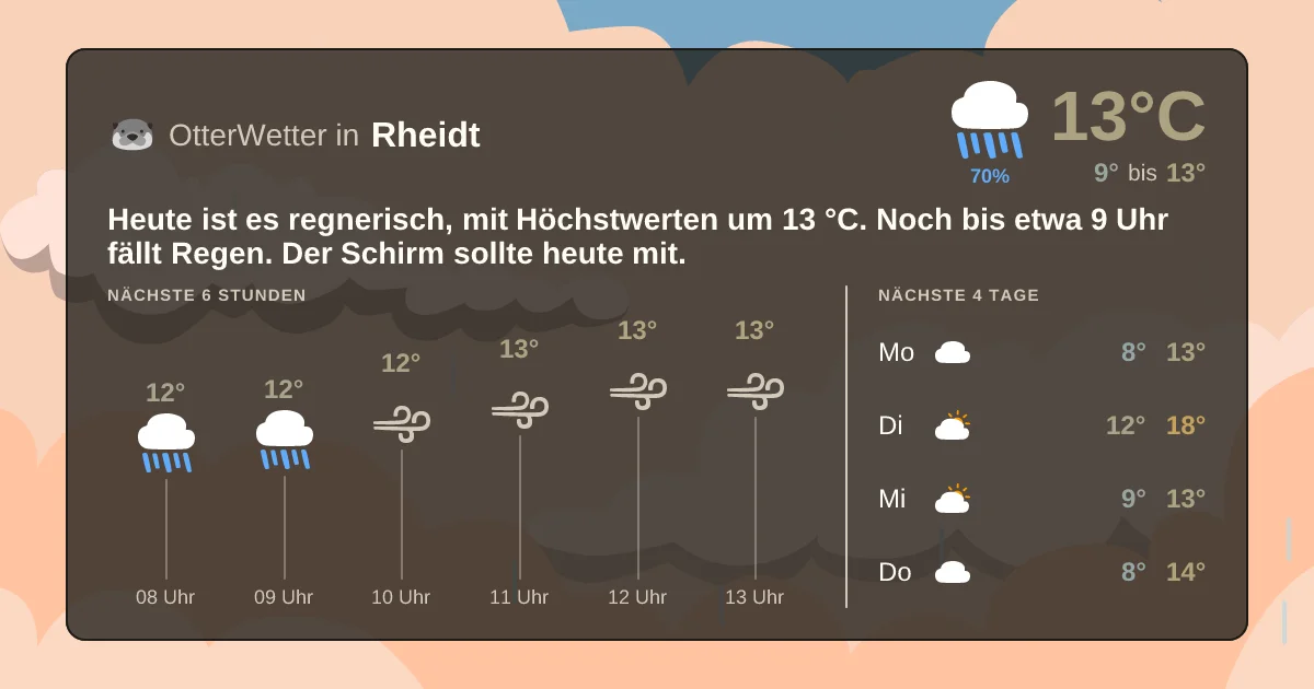Wetter-Widget-Vorschau mit Vorhersagedaten für Rheidt