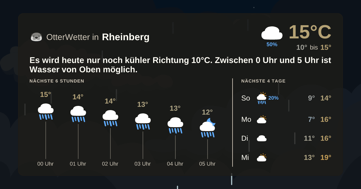 Widget-Vorschau für Rheinberg Wetter-Widget-Vorschau mit Vorhersagedaten für Rheinberg