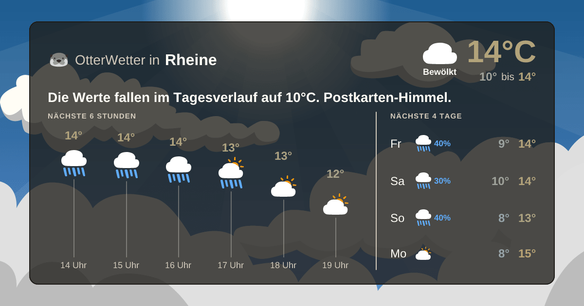 OtterWetter-Widget Rheine