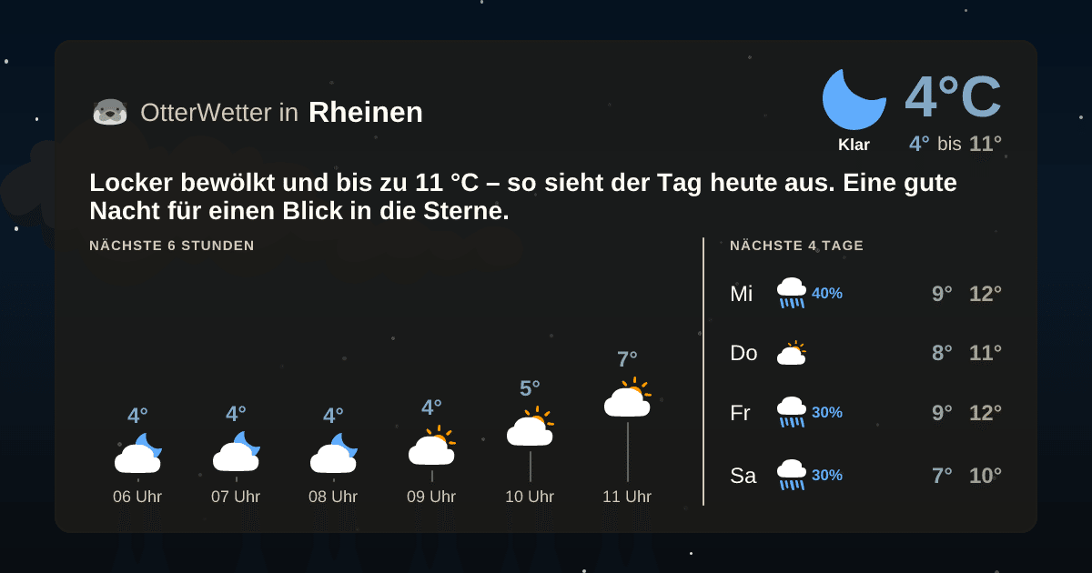 Widget-Vorschau für Rheinen Wetter-Widget-Vorschau mit Vorhersagedaten für Rheinen