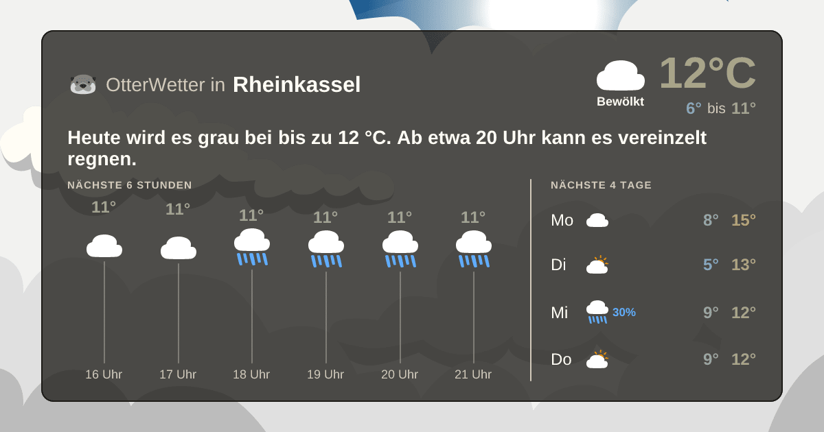 OtterWetter-Widget Rheinkassel