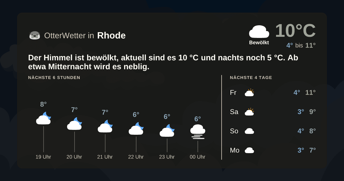 OtterWetter-Widget Rhode