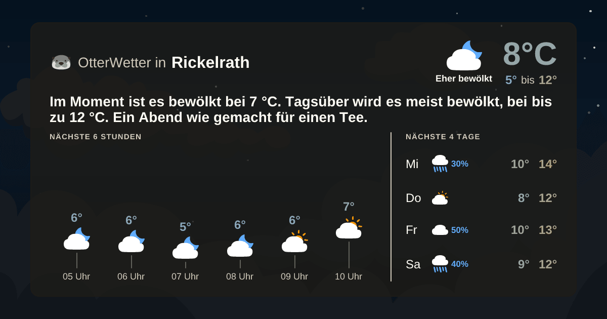 OtterWetter-Widget Rickelrath