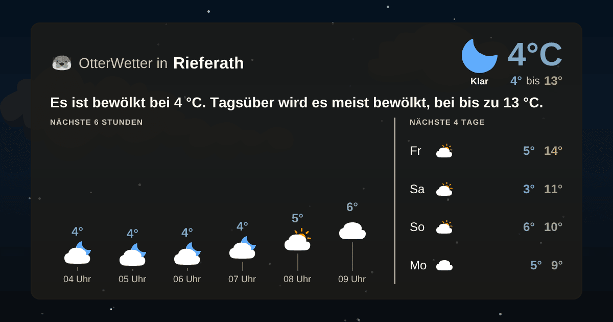 OtterWetter-Widget Rieferath