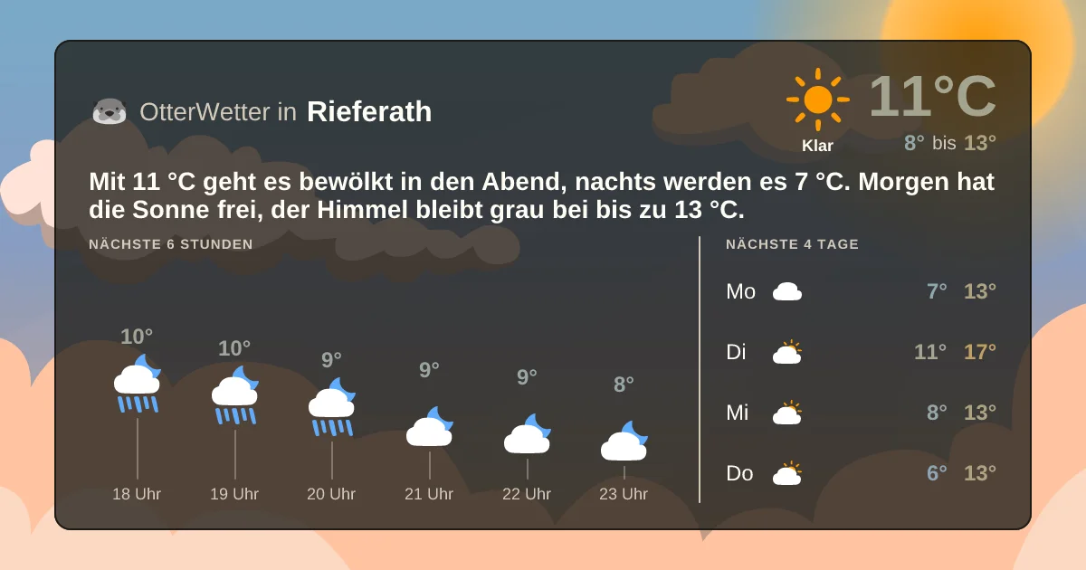 Widget-Vorschau für Rieferath Wetter-Widget-Vorschau mit Vorhersagedaten für Rieferath
