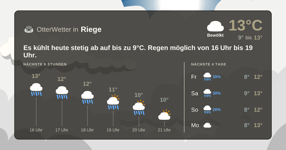 Widget-Vorschau für Riege Wetter-Widget-Vorschau mit Vorhersagedaten für Riege