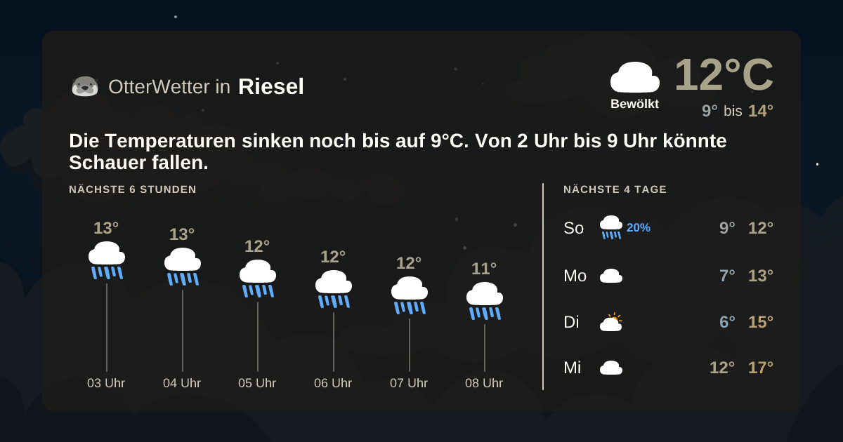Widget-Vorschau für Riesel Wetter-Widget-Vorschau mit Vorhersagedaten für Riesel