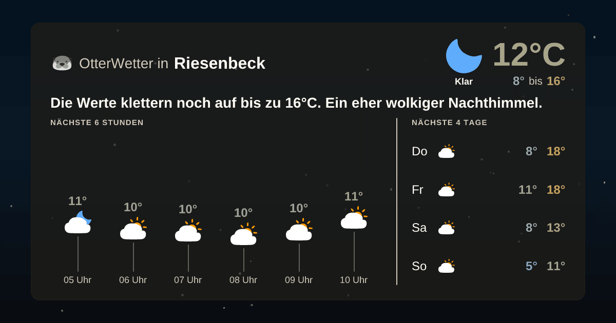 OtterWetter-Widget Riesenbeck