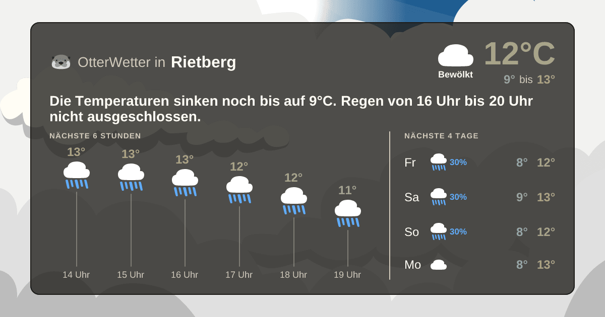 OtterWetter-Widget Rietberg