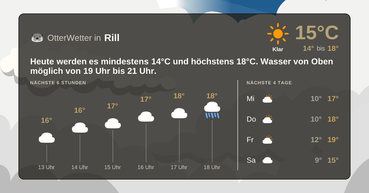 OtterWetter-Widget Rill