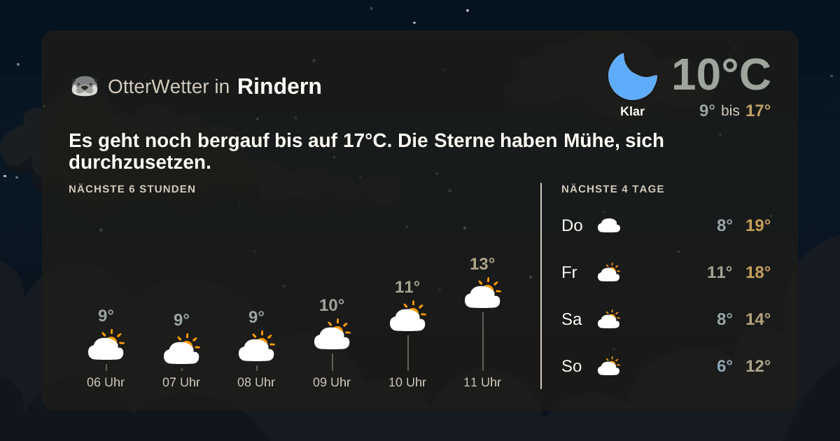 OtterWetter-Widget Rindern