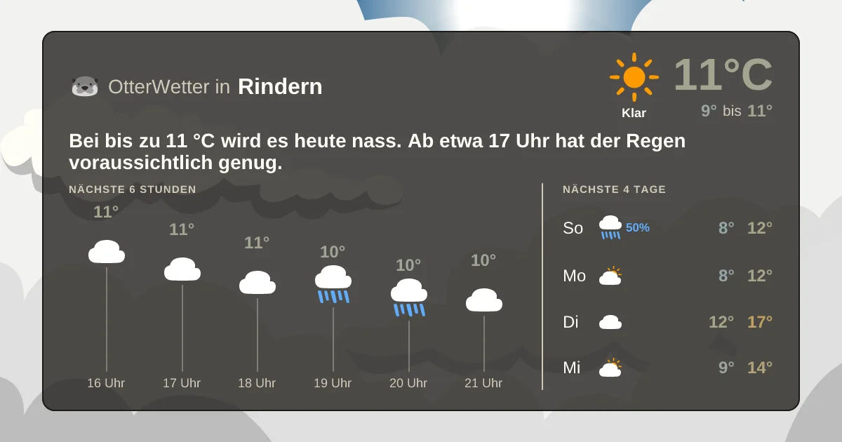 Widget-Vorschau für Rindern Wetter-Widget-Vorschau mit Vorhersagedaten für Rindern