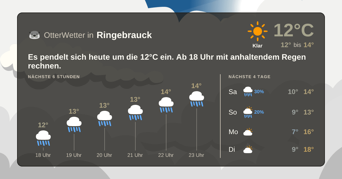 Wetter-Widget-Vorschau mit Vorhersagedaten für Ringebrauck