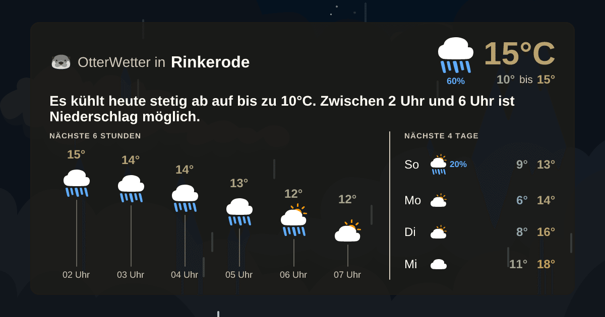 Widget-Vorschau für Rinkerode Wetter-Widget-Vorschau mit Vorhersagedaten für Rinkerode