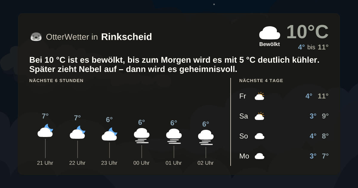 Widget-Vorschau für Rinkscheid Wetter-Widget-Vorschau mit Vorhersagedaten für Rinkscheid