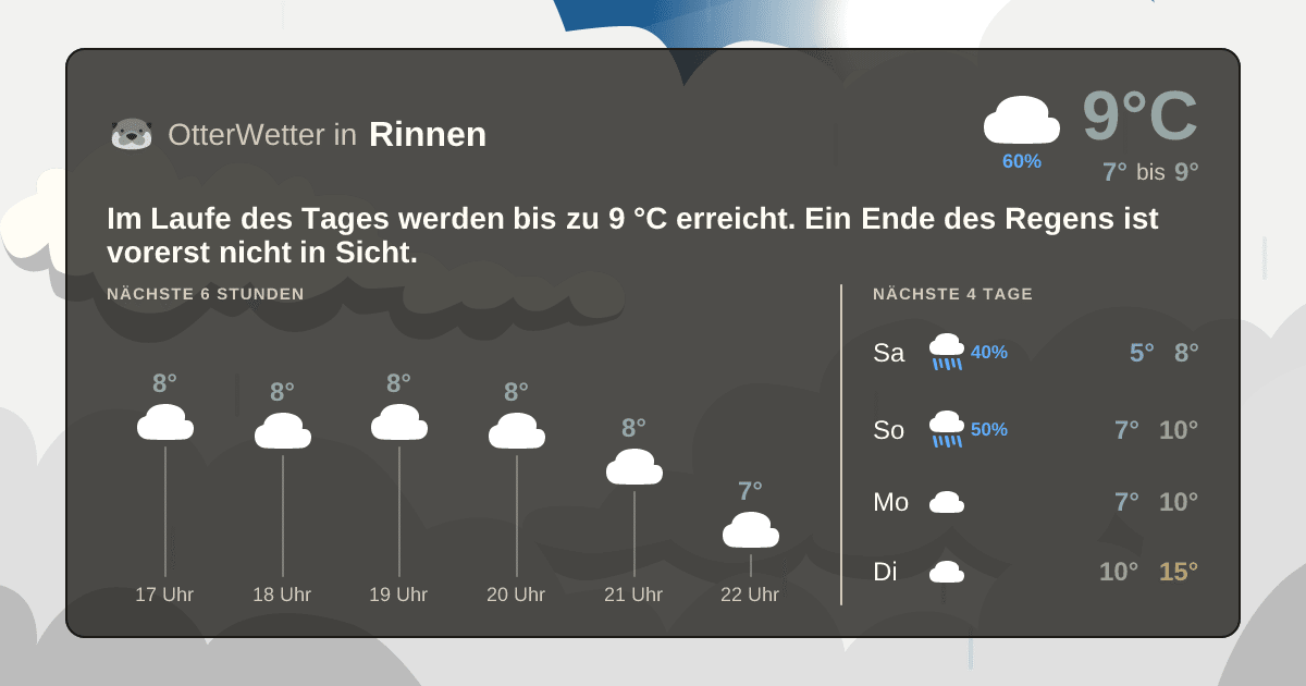 OtterWetter-Widget Rinnen