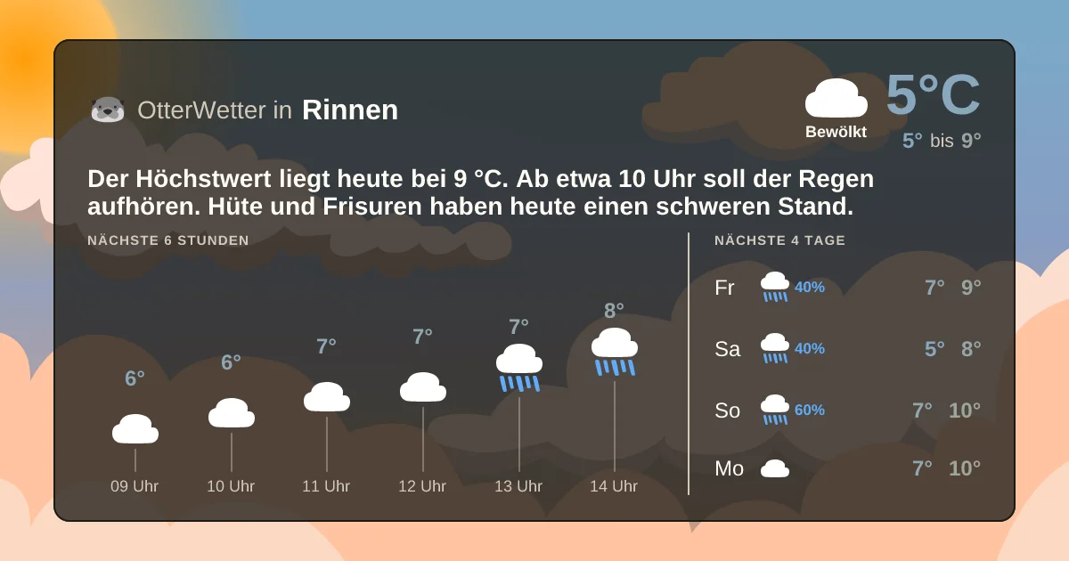 Widget-Vorschau für Rinnen Wetter-Widget-Vorschau mit Vorhersagedaten für Rinnen