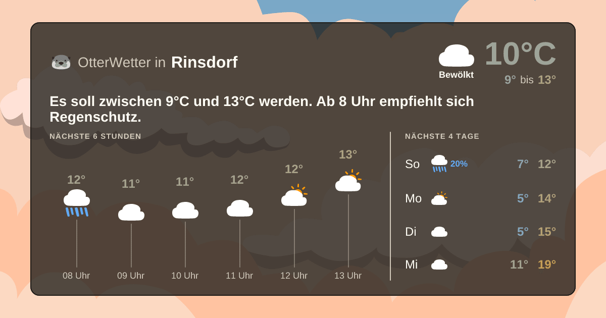 Wetter-Widget-Vorschau mit Vorhersagedaten für Rinsdorf