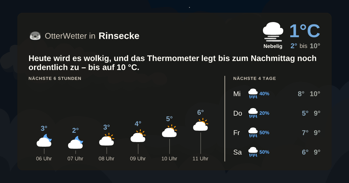 OtterWetter-Widget Rinsecke