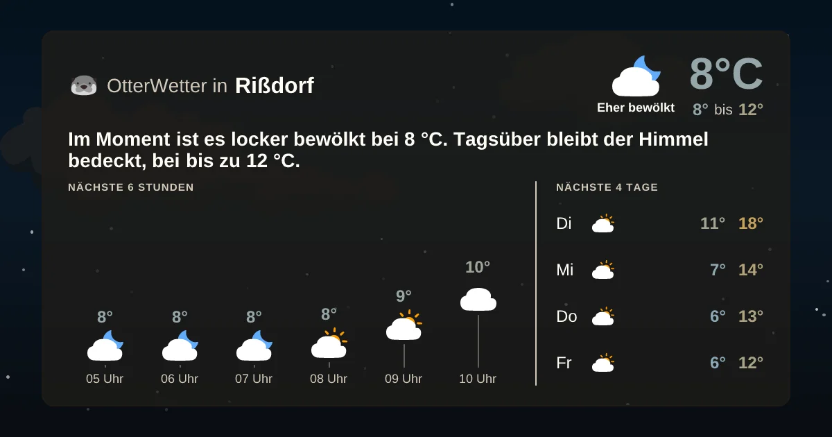 Wetter-Widget-Vorschau mit Vorhersagedaten für Rißdorf