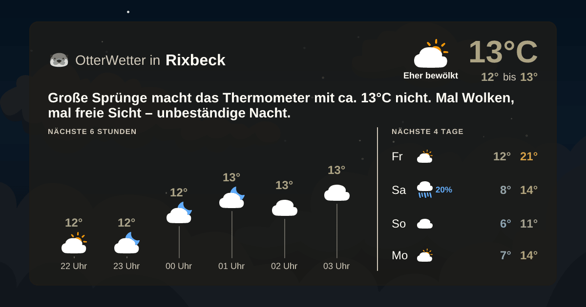 OtterWetter-Widget Rixbeck