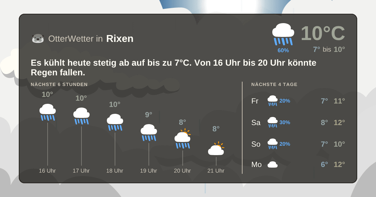 OtterWetter-Widget Rixen