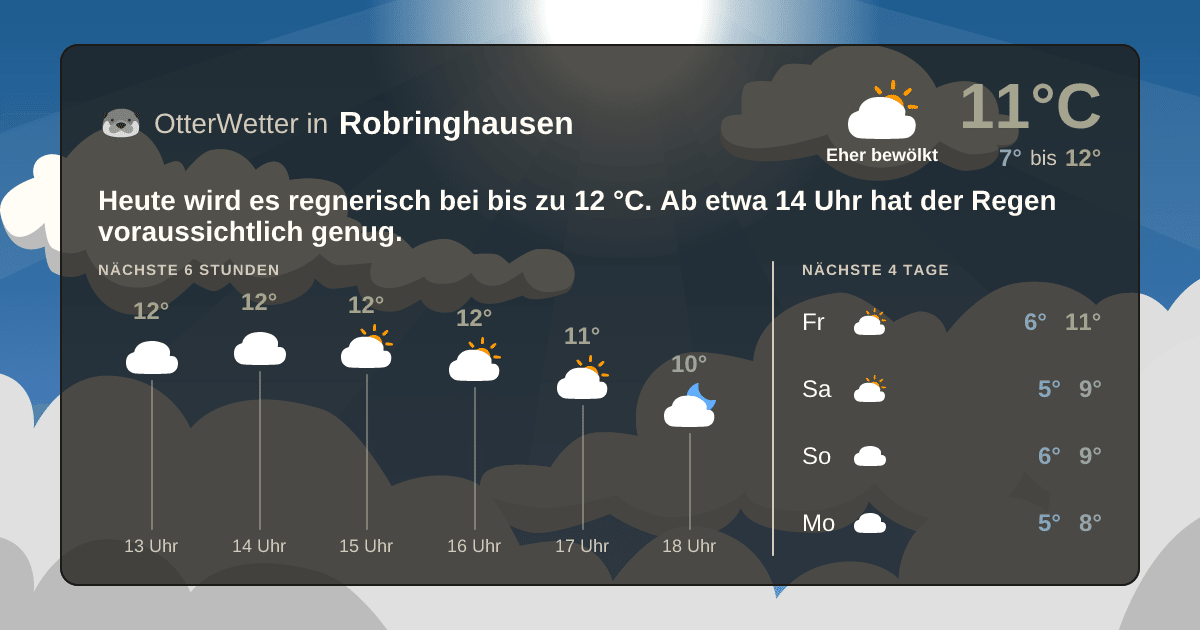 OtterWetter-Widget Robringhausen