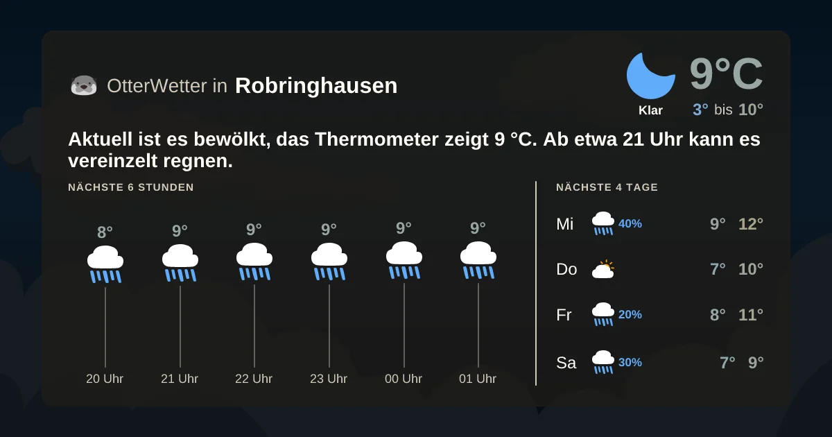 Widget-Vorschau für Robringhausen Wetter-Widget-Vorschau mit Vorhersagedaten für Robringhausen